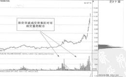 如何捕捉突破型的龙头股？