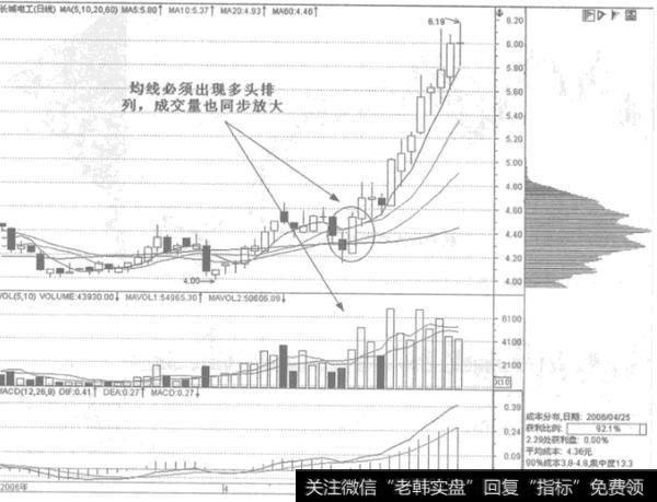 如何捕捉获利型的龙头股？