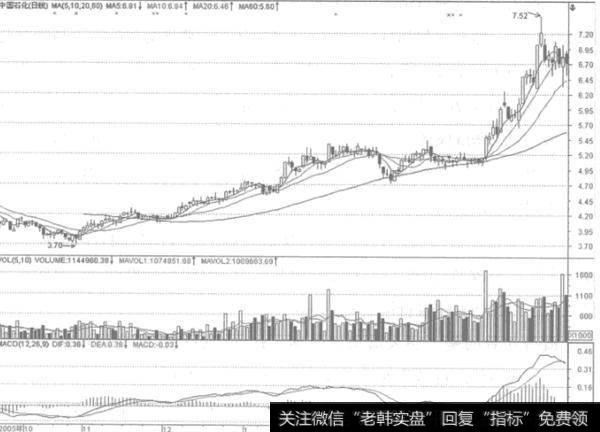 追涨龙头股的必要条件是什么？