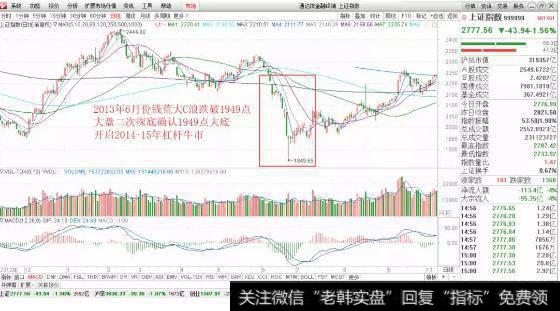 13.6月<a href='//m.sasasearch.com/yangdelong/290035.html'>上证指数</a>