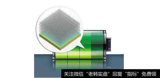 三星寻找锂电池替代选择,石墨烯电池题材<a href='//m.sasasearch.com/gainiangu/'>概念股</a>可关注