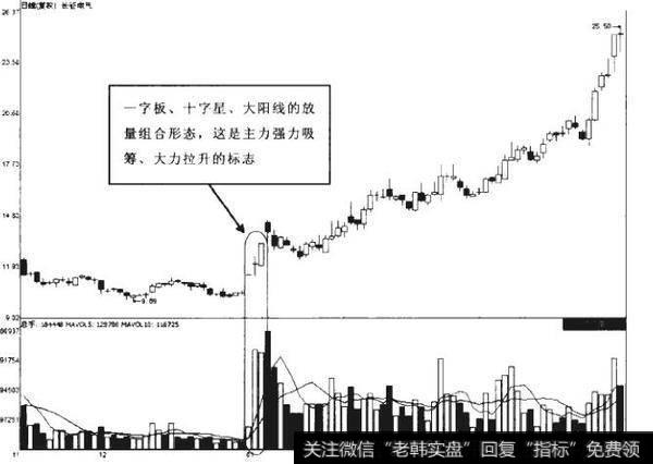 7-19如何让理解W区的三度涨停与“一十阳”的放量组合？