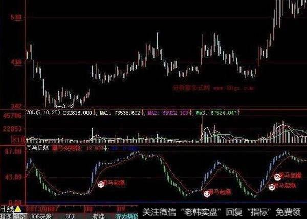 大智慧<a href='//m.sasasearch.com/tonghuashun/250818.html'>个股资金</a>生命线指标公式