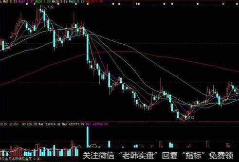 大智慧大小黑马全拿下公式