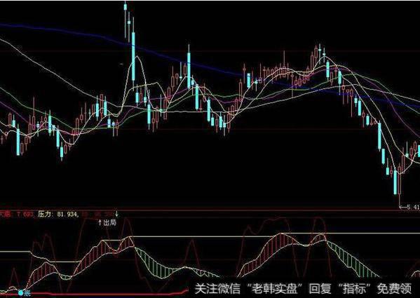 大智慧分时<a href='//m.sasasearch.com/dazhihui/221457.html'>均线公式</a>