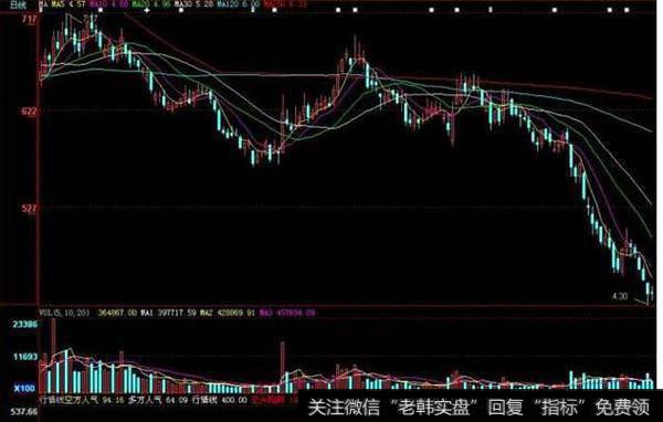 大智慧数字主图指标公式