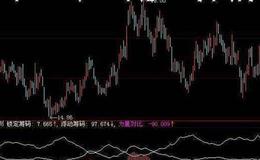 大智慧板块涨幅指标公式源码最新解析