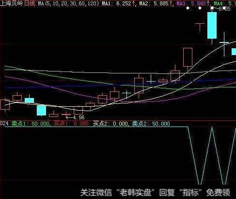 大智慧黑马主图+副图+<a href='//m.sasasearch.com/tongdaxin/286635.html'>选股指标</a>公式