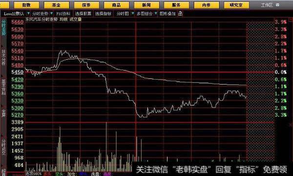 大智慧主力30分钟统计指标公式