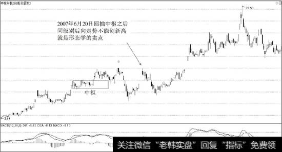 <a href='//m.sasasearch.com/gpzlwtjd/96886.html'>中核科技</a>（000777）日线级别形态学卖点分析图