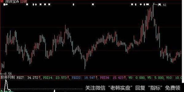 大智慧趋势<a href='//m.sasasearch.com/tongdaxin/286635.html'>选股指标</a>公式