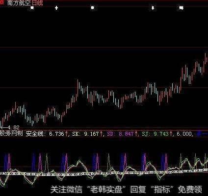大智慧<a href='//m.sasasearch.com/dazhihui/221632.html'>主力控盘度</a>指标公式源码解读