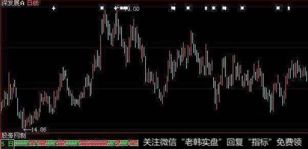 大智慧隔2日<a href='//m.sasasearch.com/tongdaxin/286811.html'>成交量指标</a>公式