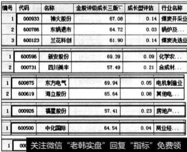 在行情中板块的作用是什么？为什么要板块优先建组合？