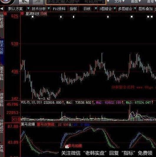 大智慧反映获利盘套牢盘浮筹的六彩神龙指标公式