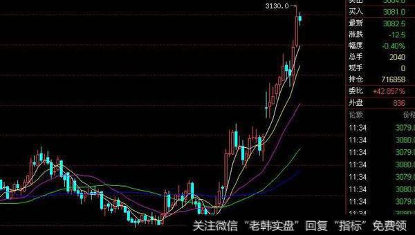 蔡钧毅<a href='//m.sasasearch.com/caijunyi/290233.html'>股市</a>最新消息：8月14日周三收评