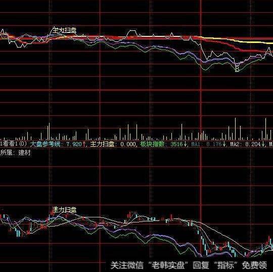 大智慧直上云霄主图+副图+<a href='//m.sasasearch.com/tongdaxin/286635.html'>选股指标</a>公式