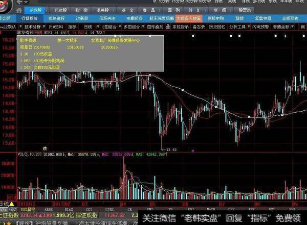 大智慧极品<a href='//m.sasasearch.com/gupiaorumen/286824.html'>kdj</a>源码指标公式