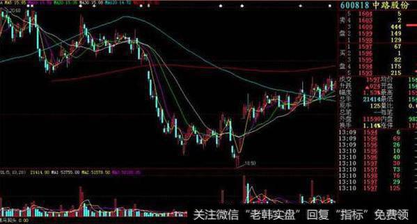 大智慧<a href='//m.sasasearch.com/xingeguping/290151.html'>股评</a>指标公式源码详解