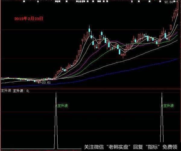 大智慧明升指标公式及选股公式