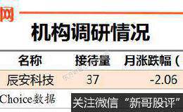 机构调研：昨日机构调研1家 <em>辰安科技</em>解释为何巨亏逾7000万
