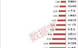 哪些才是“真雷” 受外力影响公司算是被“错杀”吗？这些公司机构看涨20%+