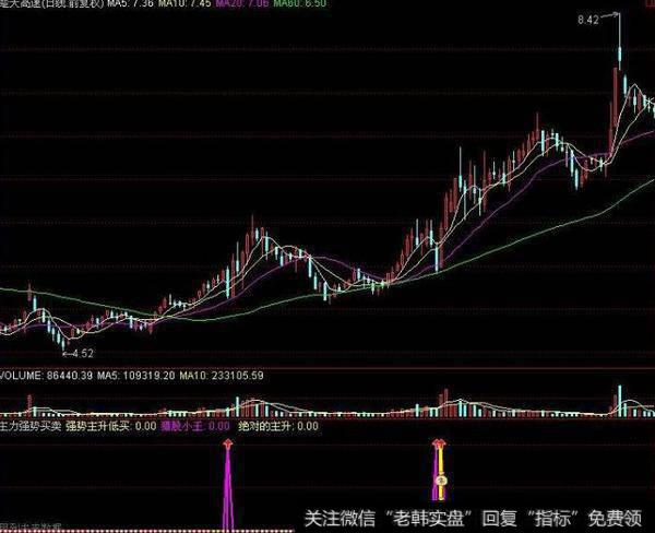 超好用的135<a href='//m.sasasearch.com/cgjq/281390.html'>均线战法</a>改进版(大智慧)