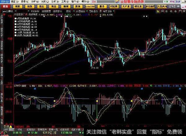 成交量<a href='//m.sasasearch.com/gushiyaowen/290223.html'>拐点</a>(大智慧)