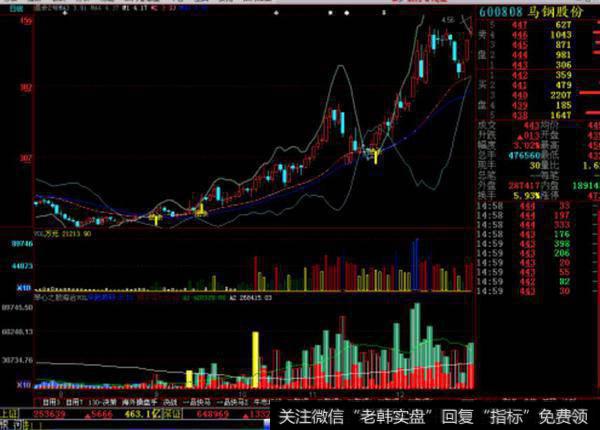 金牌黑马(大智慧)