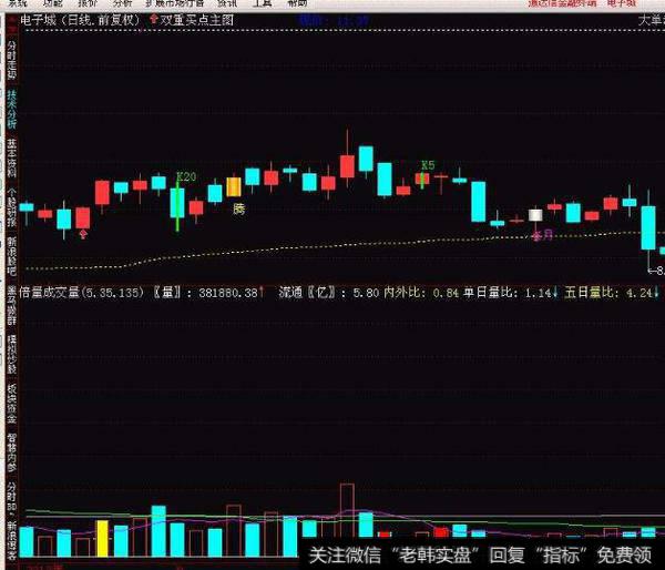 看<a href='//m.sasasearch.com/zuoyugen/290230.html'>趋势</a>赚大钱主图(大智慧)