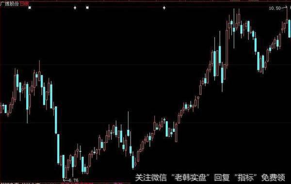 <a href='//m.sasasearch.com/zuoyugen/290230.html'>趋势</a>主图(大智慧)