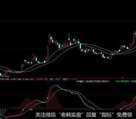 <a href='//m.sasasearch.com/gushiyaowen/290163.html'>板块</a>分析主图(大智慧)