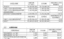 超预期！别只盯着茅台 当<em>青岛啤酒</em>端起来了的时候！啤酒股集体嗨起来