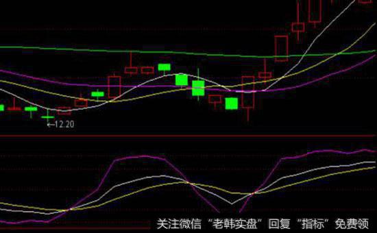 心理线指标对投资能带来什么样的回报呢？