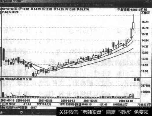 阶段性横向整理或缓慢爬升牛股捕捉术如何操作？