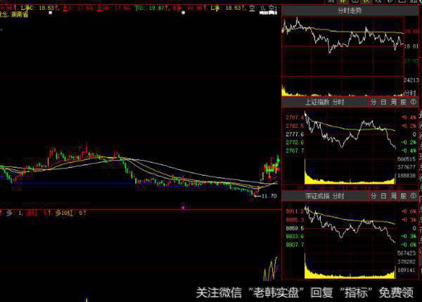 介绍一个<a href='//m.sasasearch.com/boduancaozuo/'>波段操作</a>指标源码(大智慧)