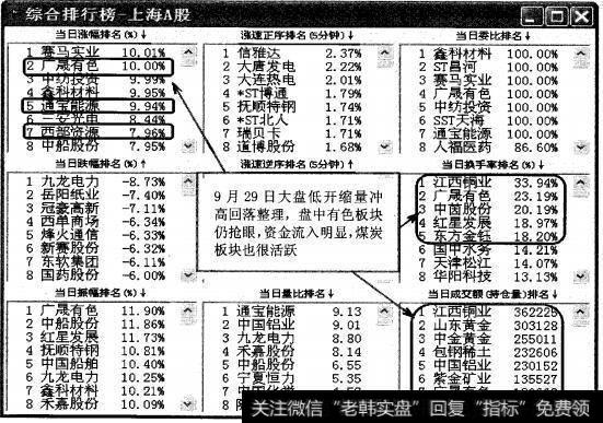 图4-81  2010年9月29日81排行榜窗口