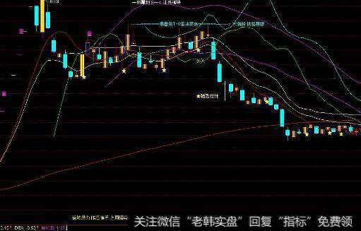 CCI 主图公式源码(大智慧)