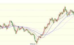 关于龙头股的分析攻略