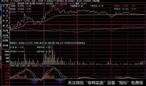 飞扬自定义DDE数据的<a href='//m.sasasearch.com/gushiyaowen/287546.html'>主力资金</a>附图(大智慧)