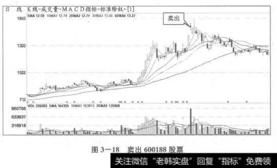 图3-18卖出600188股票