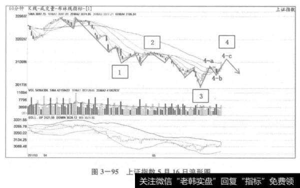 <a href='//m.sasasearch.com/yangdelong/290035.html'>上证指数</a>5月16日浪形态