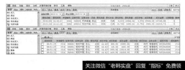 个股精选的方法和操作策略