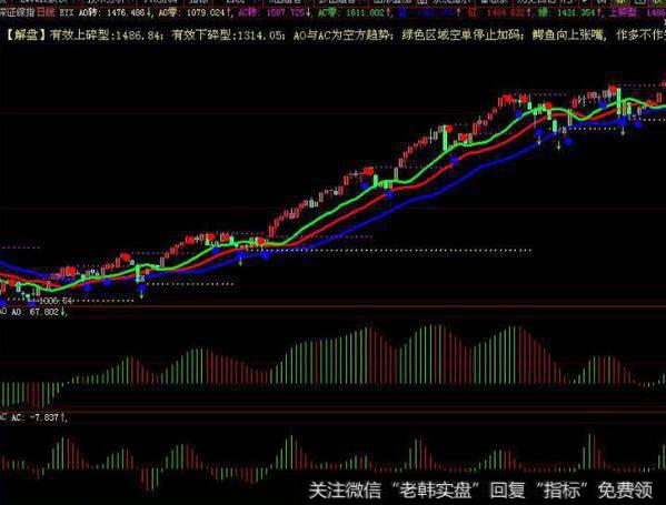<a href='//m.sasasearch.com/zuoyugen/290230.html'>趋势</a>划线主图(大智慧)