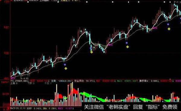 <a href='//m.sasasearch.com/cgjq/286480.html'>主力吸筹</a>(大智慧)