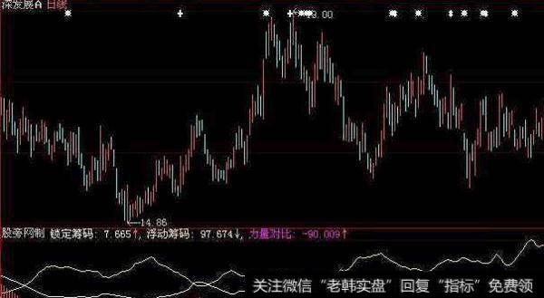 发一个波段<a href='//m.sasasearch.com/cgjq/289656.html'>炒股</a>主图指标(大智慧)