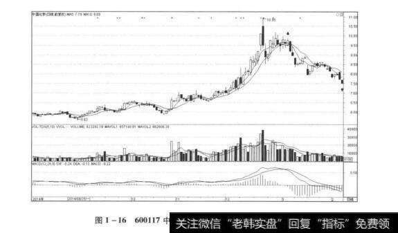图1-16600117中国化学20150107-20150206日线