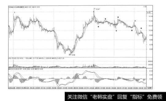图7-5图<a href='//m.sasasearch.com/tjcl/223267.html'>解缠论</a>:最简单的操作系统