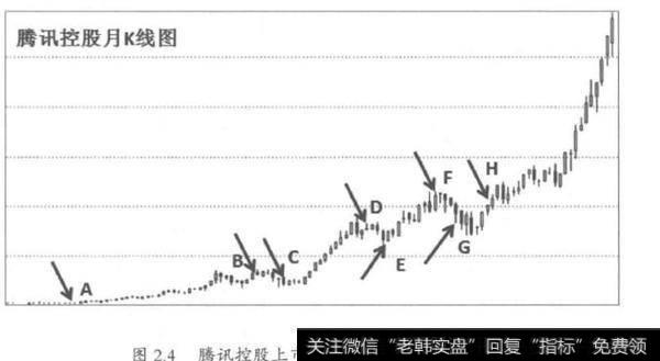 <a href='//m.sasasearch.com/gushiyaowen/289944.html'>股票市场</a>，如何树立正确的思维？