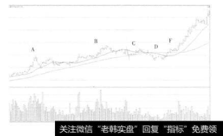 图2-2实例二